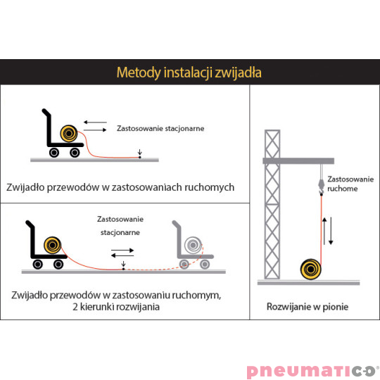 Zwijak kablowy 5Gx6mm² ZECA 180506/50RA 50m Zwijak kablowy 5Gx6mm² ZECA 180506/50RA 50m