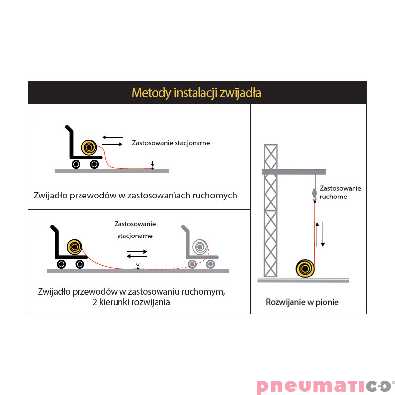 Zwijak kablowy 25x2.5mm&sup2; ZECA 182525/40 40m