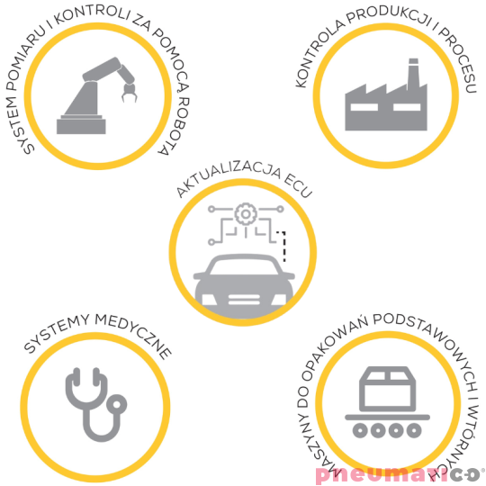 Zwijadło transmisyjne 6x0,75 DATAFLUX ZECA 670607 20+2m Zwijadło transmisyjne 6x0,75 DATAFLUX ZECA 670607 20+2m