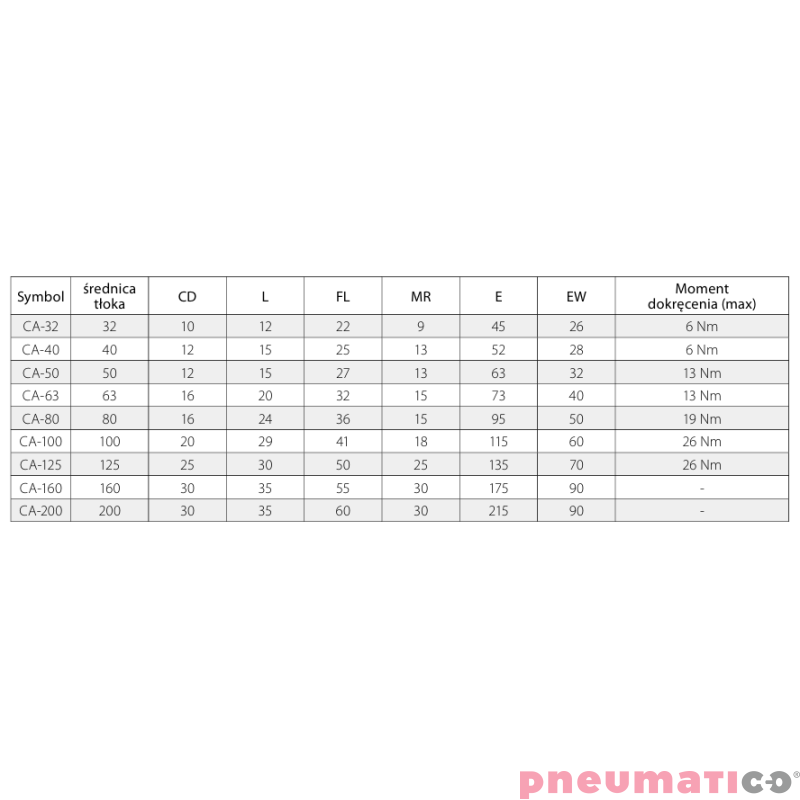 Ucho proste tylne CA TEKMA CA-200 Ucho proste tylne CA TEKMA CA-200