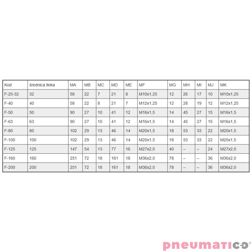 Przegub wahliwy tłoczyska F TEKMA F-32 Przegub wahliwy tłoczyska F TEKMA F-32