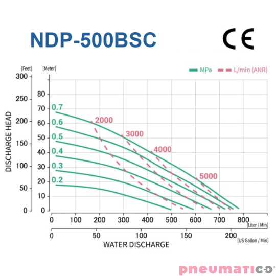 Pompa membranowa 2" YAMADA NDP-500BSC Pompa membranowa 2" YAMADA NDP-500BSC
