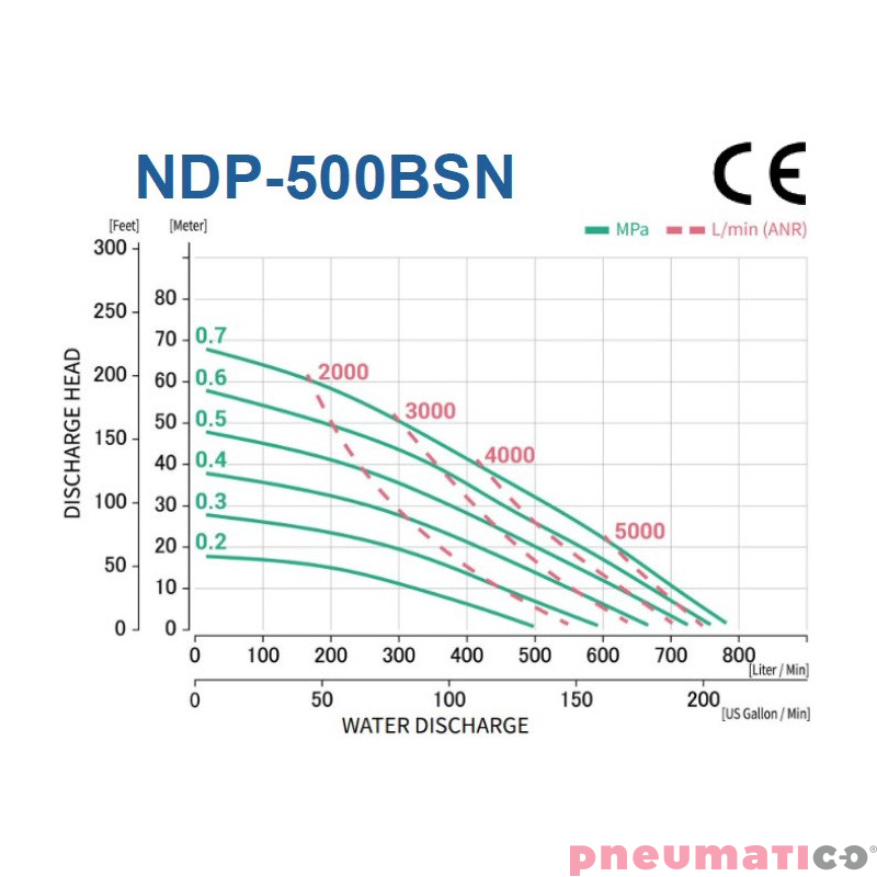 Pompa membranowa 2" YAMADA NDP-500BSN