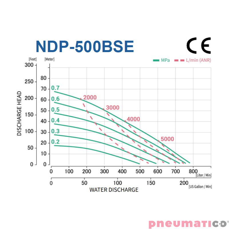 Pompa membranowa 2" YAMADA NDP-500BSE Pompa membranowa 2" YAMADA NDP-500BSE