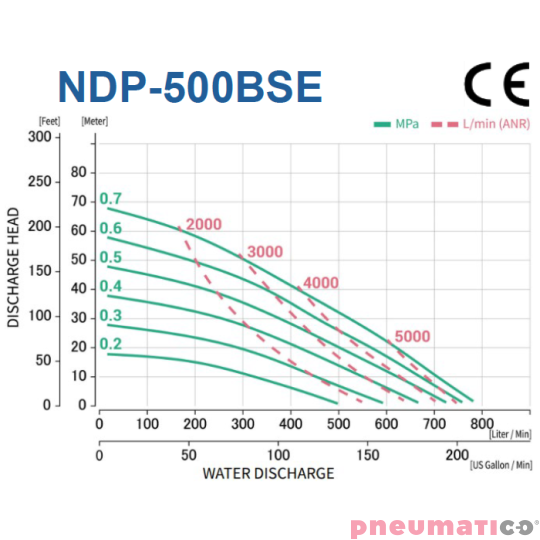 Pompa membranowa 2" YAMADA NDP-500BSE Pompa membranowa 2" YAMADA NDP-500BSE