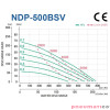 Pompa membranowa 2" YAMADA NDP-500BSV Pompa membranowa 2" YAMADA NDP-500BSV