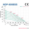 Pompa membranowa 2" YAMADA NDP-500BSS Pompa membranowa 2" YAMADA NDP-500BSS