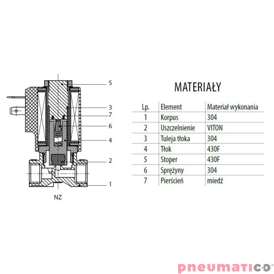 Zaw&oacute;r RQE TYP ED41 G1/4" DN5.0 2/2 NC nierdzewny VITON RQS RQEED415.0FG02S4V bez cewki