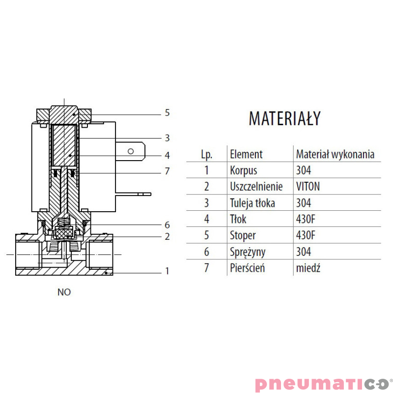 Zaw&oacute;r RQE TYP ED51 G1/4" DN2.5 2/2 NO nierdzewny VITON RQS RQEED512.5FG02S4V bez cewki