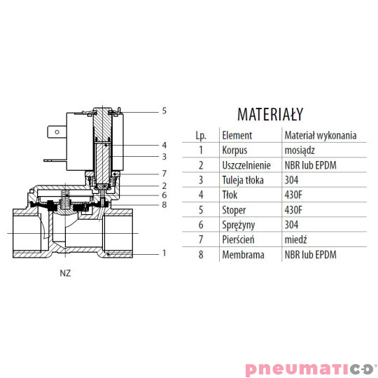 Zaw&oacute;r RQE typ EM11 G 1 1/4" DN32 2/2 NC mosiądz EPDM RQS RQEEM1132FG10MSE bez cewki