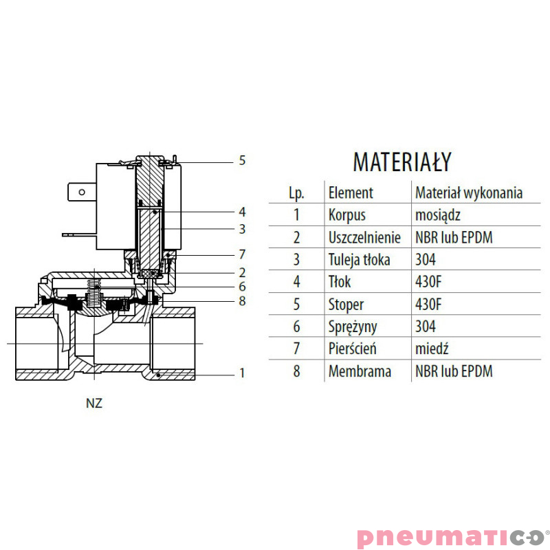 Zaw&oacute;r RQE typ EM21 G1 1/2" DN40 2/2 NO mosiądz NBR RQS RQEEM2140FG12MSN bez cewki