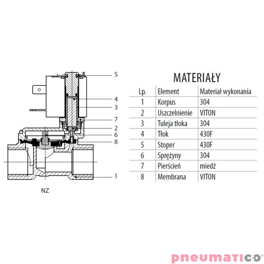 Zaw&oacute;r RQE typ EM41 G3/4" DN20 2/2 NC VITON nierdzewny RQS RQEEM4120FG06S4V bez cewki