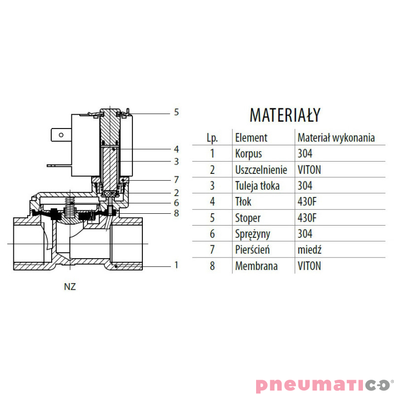 Zaw&oacute;r RQE typ EM51 G3/4" DN20 2/2 NO nierdzewny VITON RQS RQEEM5120FG06S4V bez cewki