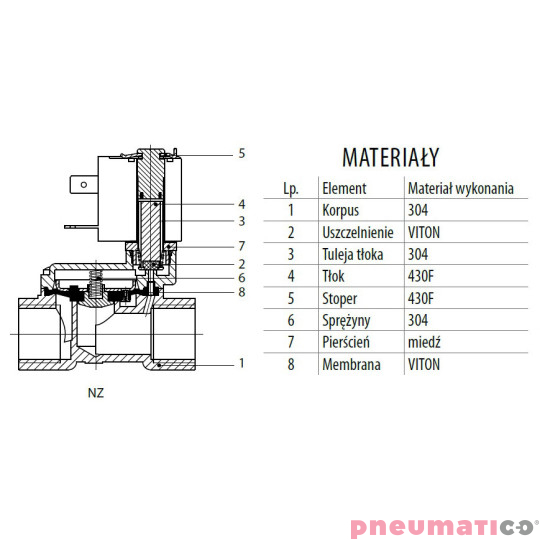 Zaw&oacute;r RQE typ EM51 G3/4" DN20 2/2 NO nierdzewny VITON RQS RQEEM5120FG06S4V bez cewki