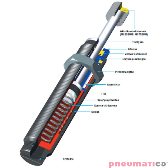 MC30EUM-1 Amortyzator przemysłowy ACE samonastawny skok 8mm ME (max) 1,9 kg MC30EUM-1 Amortyzator przemysłowy ACE samonastawny skok 8mm ME (max) 1,9 kg