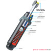 MC30EUM-1 Amortyzator przemysłowy ACE samonastawny skok 8mm ME (max) 1,9 kg