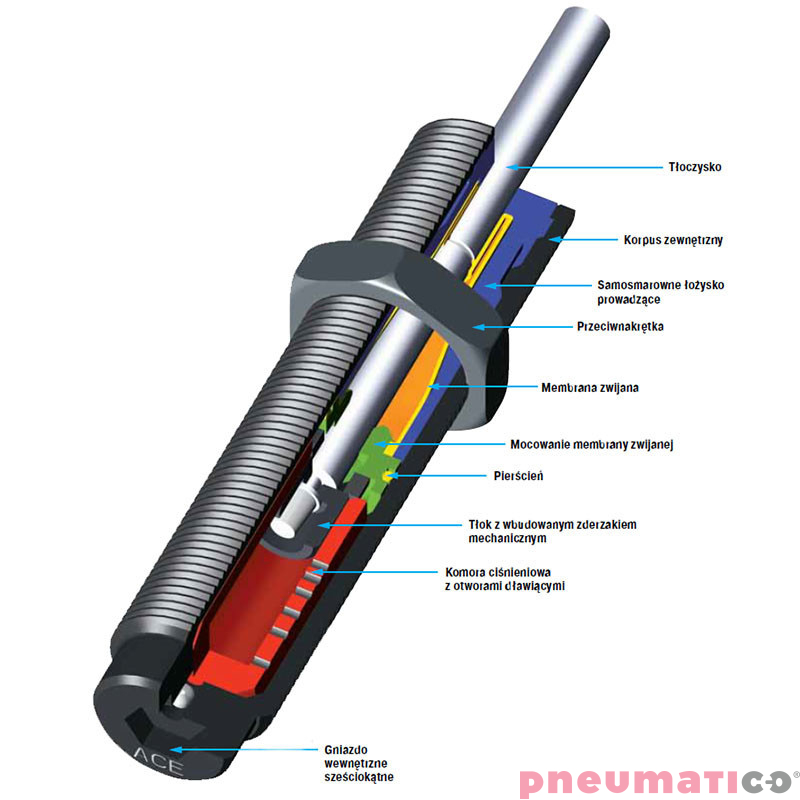 MC600EUMH Amortyzator przemysłowy ACE samonastawny skok 25mm ME (max) 1130 kg