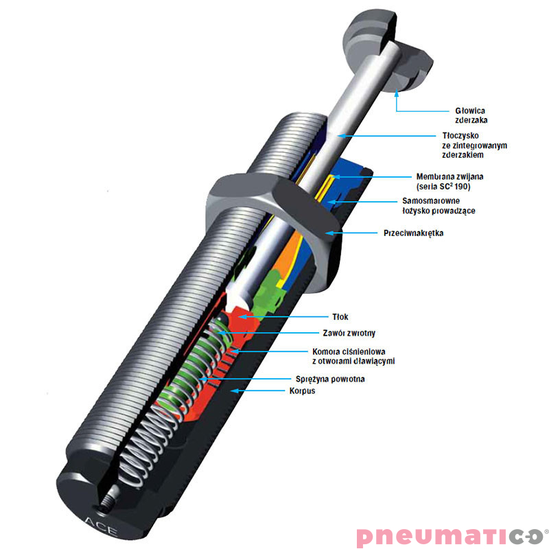 SC650EUM-8 Amortyzator przemysłowy ACE samonastawny skok 23mm ME (max) 2630 kg
