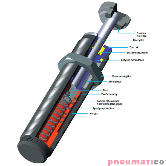 SC300EUM-4 Amortyzator przemysłowy ACE samonastawny skok 19mm ME (max) 181 kg