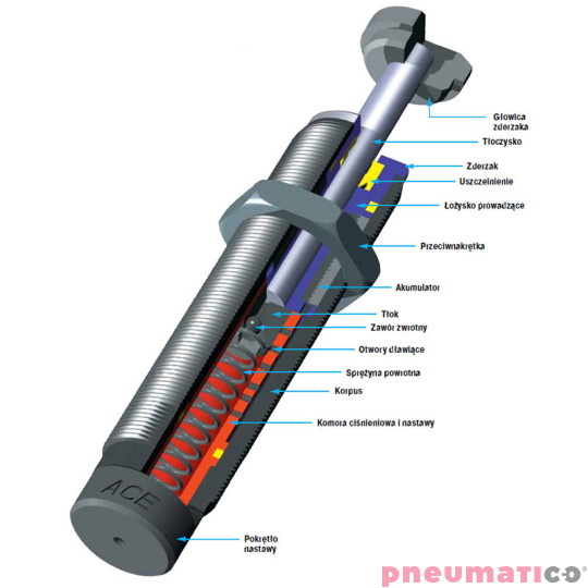FA1008VD-B Amortyzator przemysłowy ACE nastawny skok 8mm ME(max) 10kg