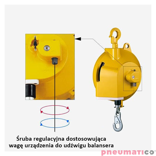 Balanser linkowy ENDO ETP-14 120-140kg 1200mm