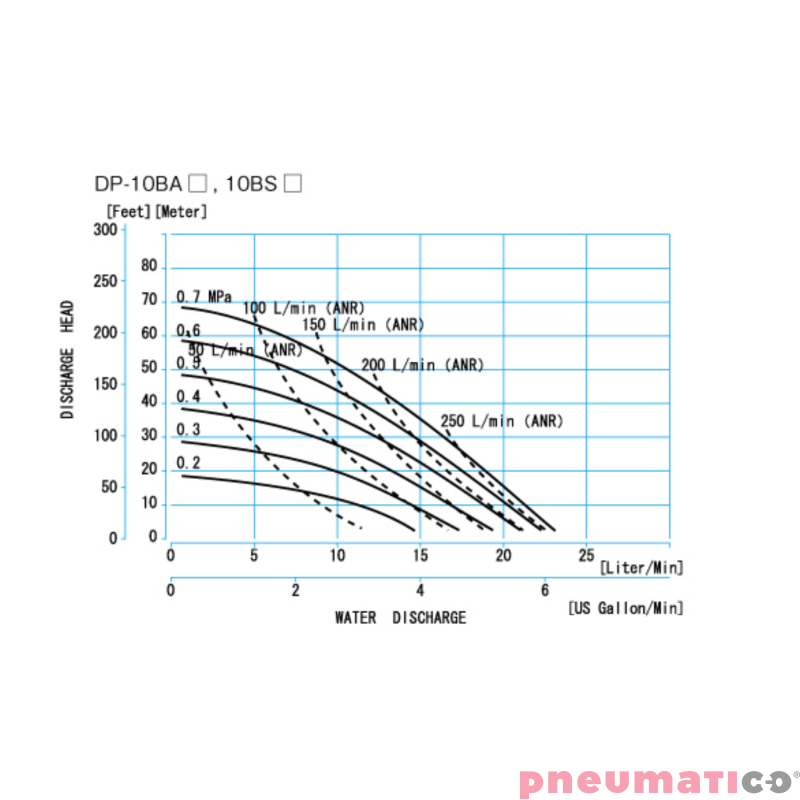 Pompa membranowa YAMADA DP-10BAN 3/8" Pompa membranowa YAMADA DP-10BAN 3/8"