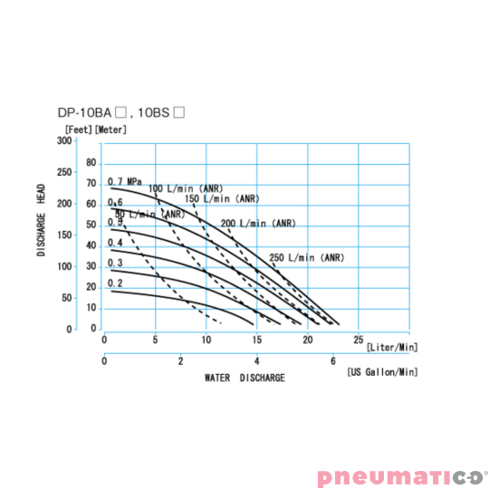 Pompa membranowa YAMADA DP-10BAN 3/8" Pompa membranowa YAMADA DP-10BAN 3/8"