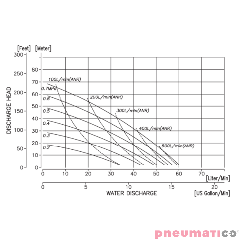 Pompa membranowa YAMADA G15AN00 1/2" ATEX Pompa membranowa YAMADA G15AN00 1/2" ATEX