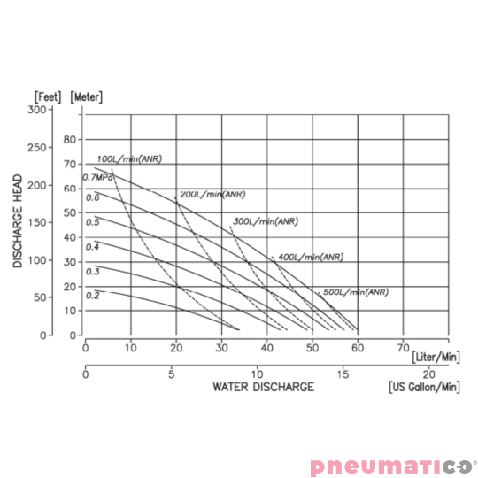 Pompa membranowa YAMADA G15AN00 1/2" ATEX Pompa membranowa YAMADA G15AN00 1/2" ATEX