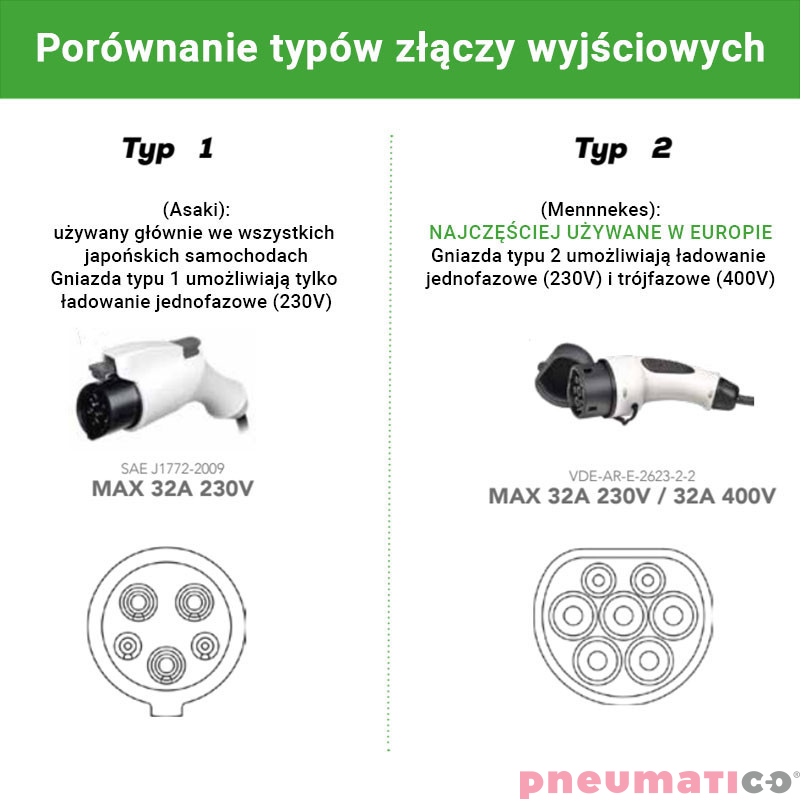 Zwijacz kabla do ładowania auta 8m Typ 1 3G6+1x0,5 Zeca EV6321 Zwijacz kabla do ładowania auta 8m Typ 1 3G6+1x0,5 Zeca EV6321