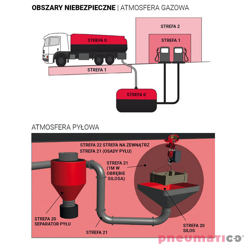 Klucz udarowy pneumatyczny 3/4" 2700 Nm ATEX RED ROOSTER RRI-2500M-EX