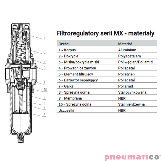 Filtro-reduktor serii MX G1" 0,5-10 bar z automatycznym spustem kondensatu i manometrem 25mm CAMOZZI MX3-1-FR0304