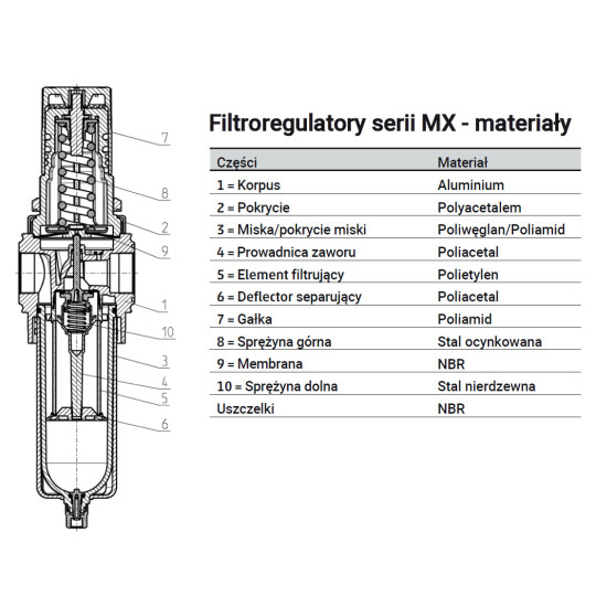 Filtro-reduktor serii MX G1" 0,5-10 bar z p&oacute;łautomatycznym spustem kondensatu i manometrem 25mm CAMOZZI MX3-1-FR0004