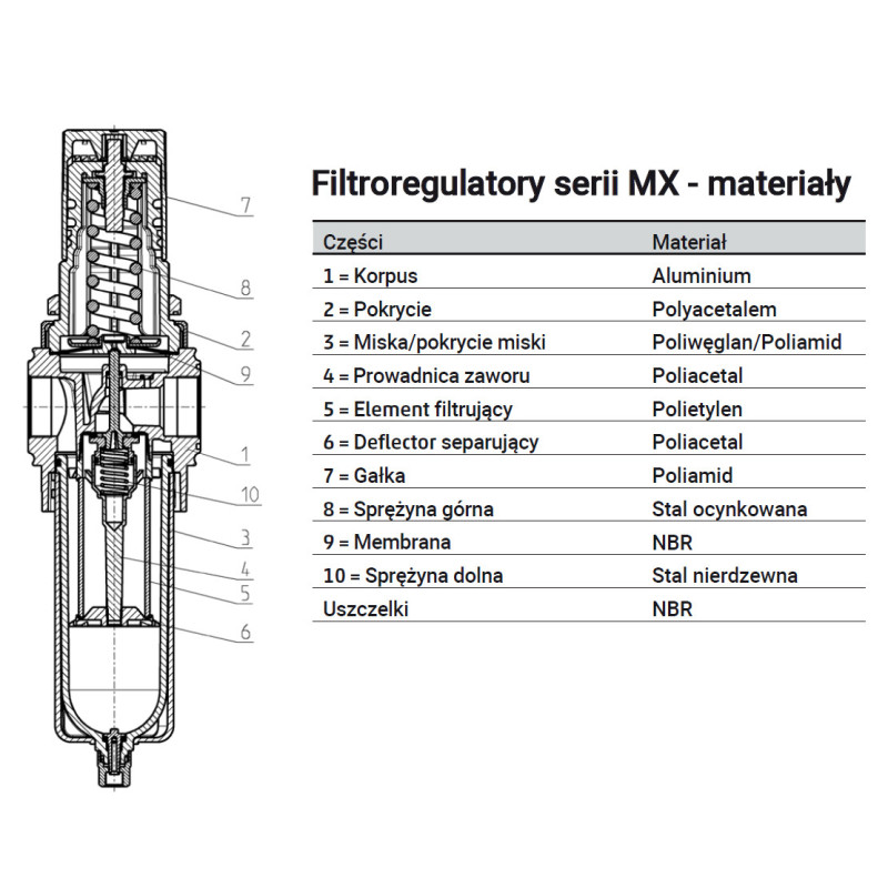 Filtro-reduktor serii MX G3/4" 0,5-10 bar z p&oacute;łautomatycznym spustem kondensatu 25mm i manometrem CAMOZZI MX3-34-FR0004