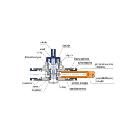 Zawór ręczny odpowietrzający na wąż 8mm RQSH38 Zawór ręczny odpowietrzający na wąż 8mm RQSH38
