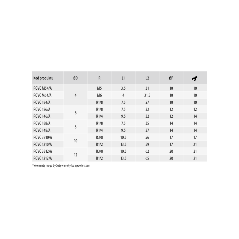 Złącze proste z zaworem zwrotnym na wejściu gw. zew. 1/8 RQVC186/A Złącze proste z zaworem zwrotnym na wejściu gw. zew. 1/8 RQVC186/A