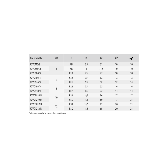 Złącze proste z zaworem zwrotnym na wyjściu gw. zew. 1/4 RQVC148/B Złącze proste z zaworem zwrotnym na wyjściu gw. zew. 1/4 RQVC148/B