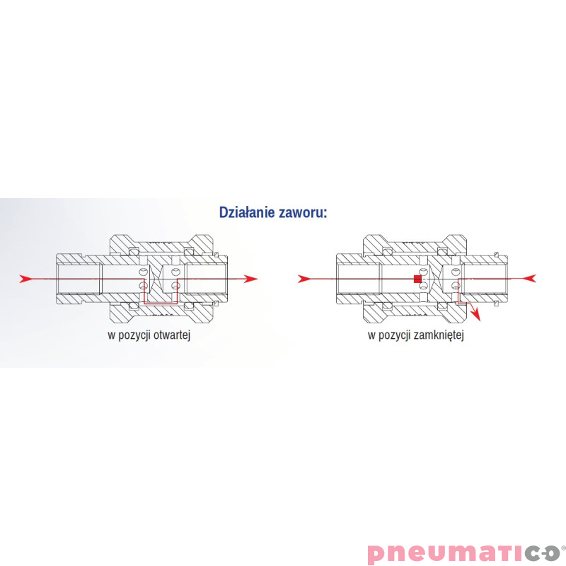 Zaw&oacute;r ręczny suwakowy 3/2 SVBF18 1/8" RQS
