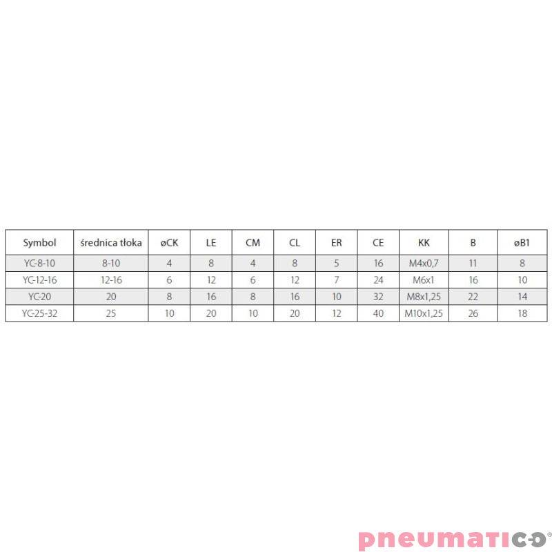 Końc&oacute;wka widełkowa tłoczyska YC TEKMA ISO6432 YC-12-16