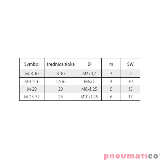 NAKRĘTKA BLOKUJĄCA TŁOCZYSKA M TEKMA ISO6432 NAKRĘTKA BLOKUJĄCA TŁOCZYSKA M TEKMA ISO6432