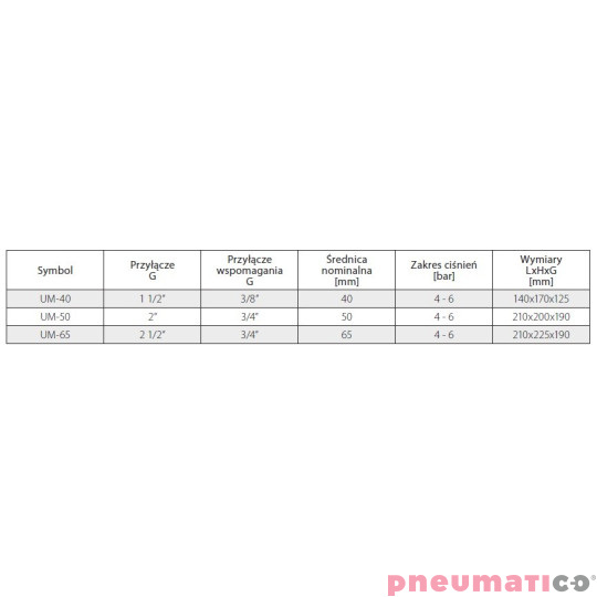 Zawór membranowy impulsowy NC ze wspomaganiem TEKMA 1 1/2" Zawór membranowy impulsowy NC ze wspomaganiem TEKMA 1 1/2"