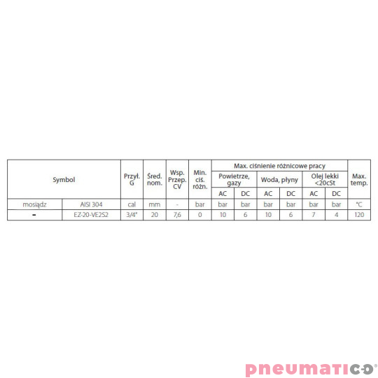 Zaw&oacute;r elektromagnetyczny 2/2 NC TEKMA 1/4"