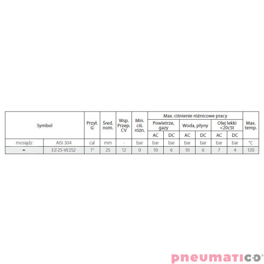 Zawór elektromagnetyczny 2/2 NC TEKMA 1/4" Zawór elektromagnetyczny 2/2 NC TEKMA 1/4"