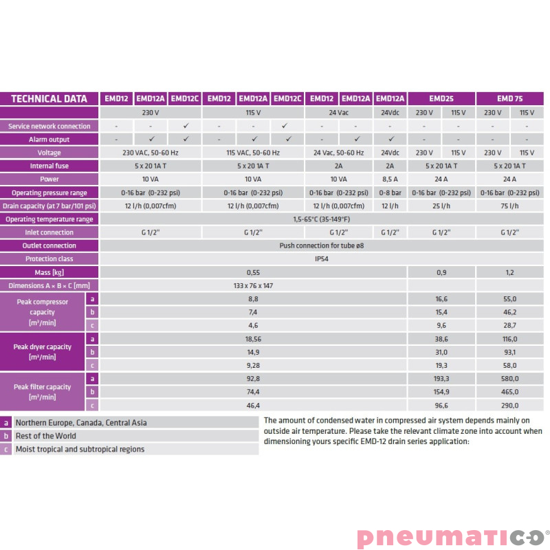 Automatyczny spust kondensatu EMD12 Automatyczny spust kondensatu EMD12