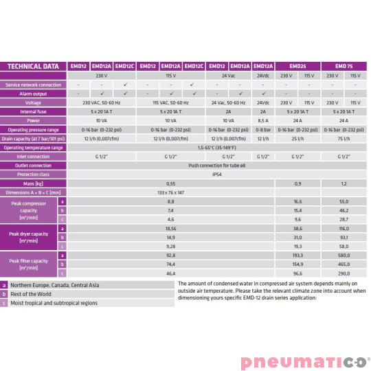 Automatyczny spust kondensatu EMD12 Automatyczny spust kondensatu EMD12