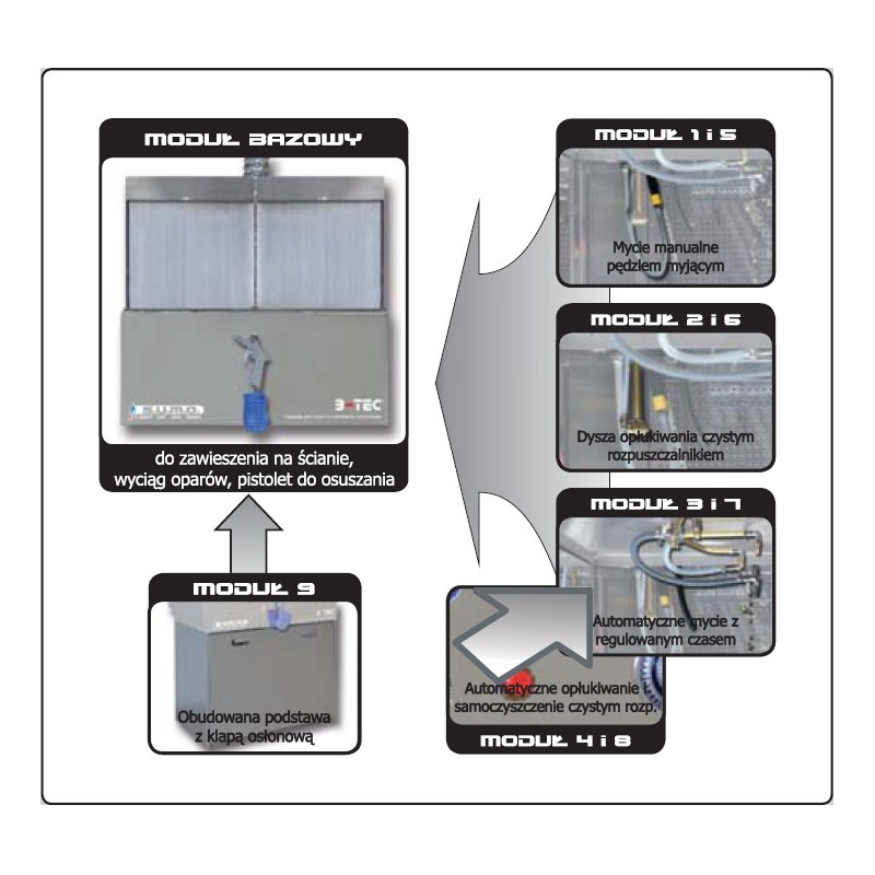 automatyczna myjnia modułowa sumo