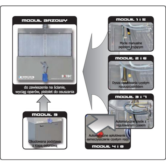 automatyczna myjnia modułowa sumo