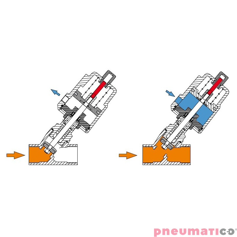 jak działa zaw&oacute;r kątowy