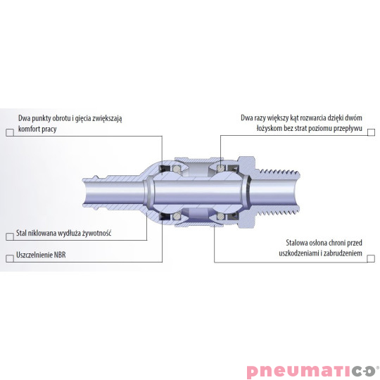 Złącze obrotowe – przedłużka 1/4” Złącze obrotowe – przedłużka 1/4”