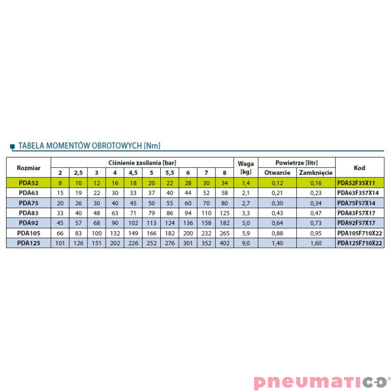 Pneumatyczny napęd obrotowy dwustronnego działania PDA52F35X11 RQS
